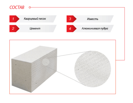 Состав газосиликатных блоков