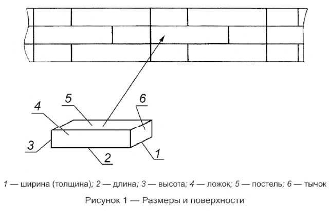 Рисунок 1