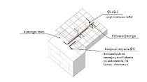 Какое межэтажное перекрытие лучше всего выбрать при использовании газобетонного блока?